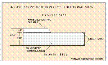 PVC trim boads in white