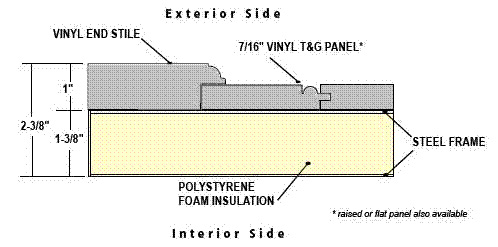 cinyl carriage